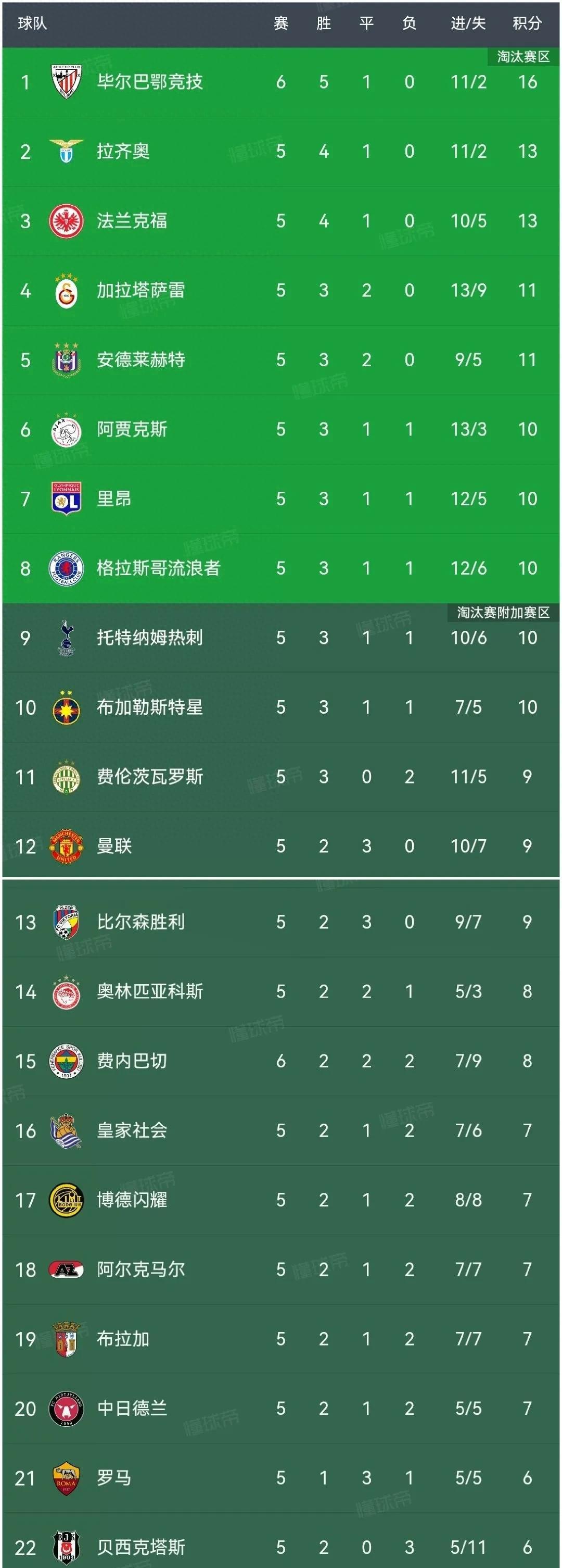 西甲前瞻毕尔巴鄂竞技最新消息