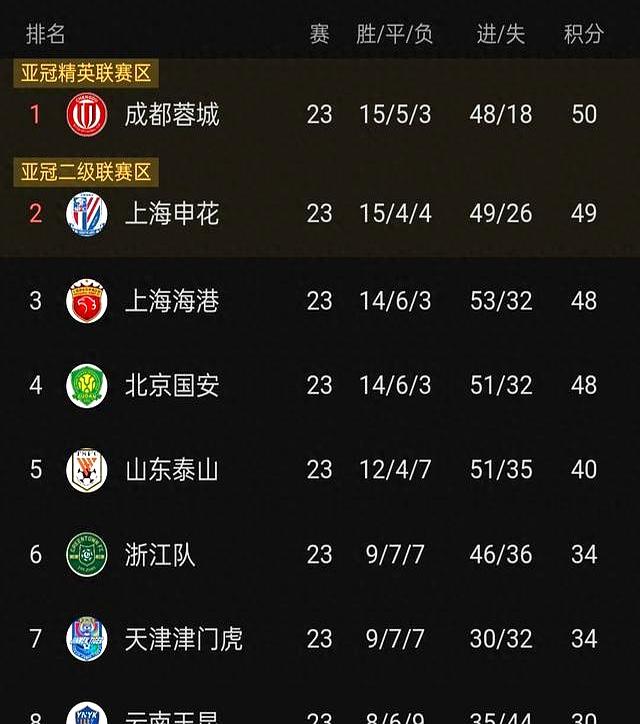 里尔清晨外线爆发，志在中超名次提升，悬念犹存，轮换策略成焦点的简单介绍